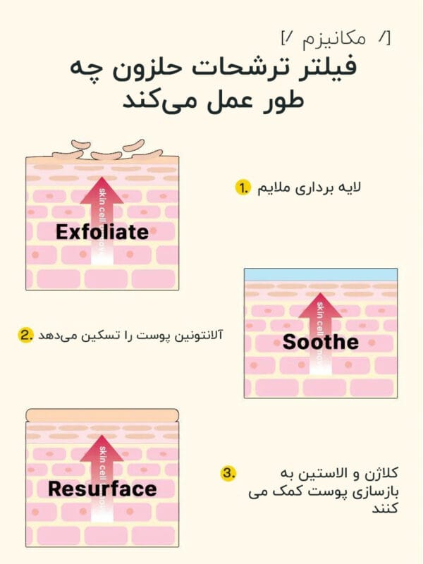 فیلتر موسین حلزون کوزارکس چه طور کار می کند