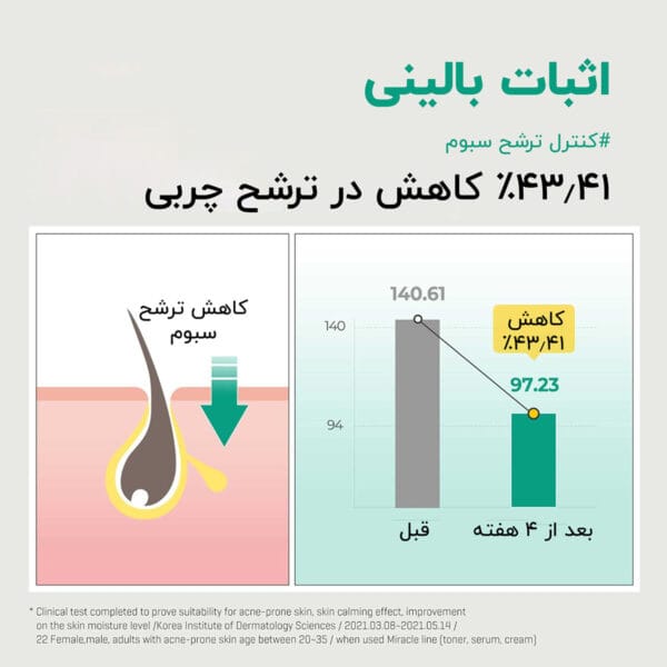 تونر معجزه سام بای می کنترل ترشح چربی