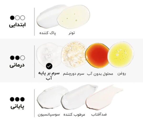 جایگاه سرم آمینو اسید و b5 اوردینری در روتین پوستی