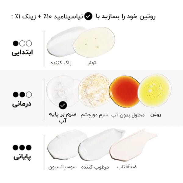 جایگاه سرم نیاسینامید اوردینری در روتین پوستی