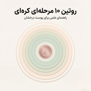 تصویر مقاله روتین ۱۰ مرحله‌ای کره‌ای با طراحی دایره‌های نمایان‌گر لایه‌های مراقبت پوست