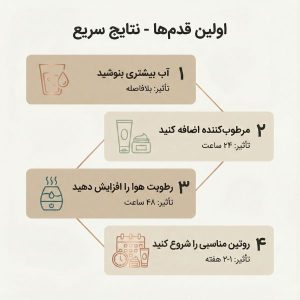 درمان پوست دهیدراته یا کم آب