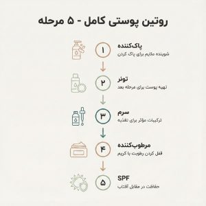 روتین کامل پوست دهیدراته یا کم آب
