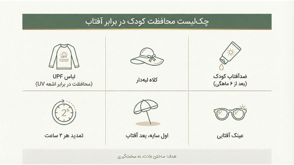 چک‌لیست محافظت کودک در برابر آفتاب برای پیشگیری از کک‌ومک و کاهش آسیب UV در سنین پایین 