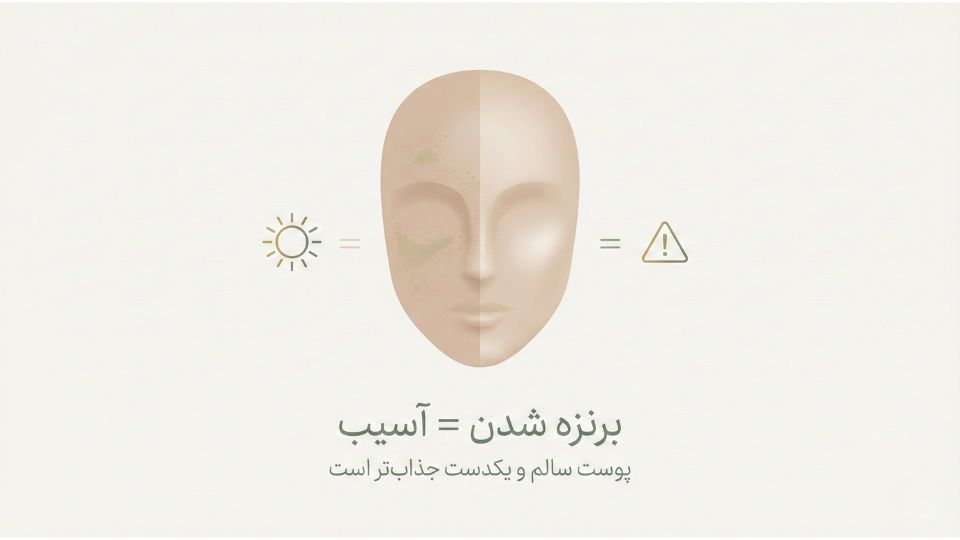 تصویر مفهومی درباره اینکه برنزه شدن آسیب پوستی است و برای پیشگیری از کک‌ومک باید محافظت را جدی گرفت 