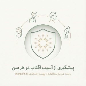 تصویر کاور مینیمال درباره پیشگیری از کک‌ومک و آسیب آفتاب در تمام سنین با عنوان هانالایف