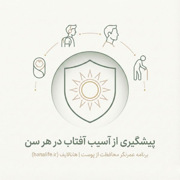 تصویر کاور مینیمال درباره پیشگیری از کک‌ومک و آسیب آفتاب در تمام سنین با عنوان هانالایف