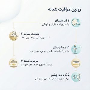 فلوچارت مراحل روتین شبانه پوست چرب شامل پاکسازی دو مرحله‌ای، لایه‌بردار و مرطوب‌کننده.