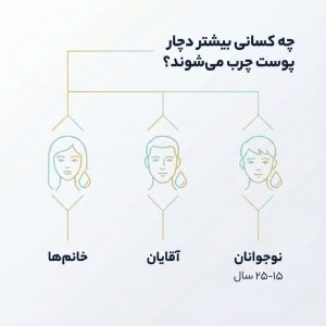 نمودار گرافیکی نشان‌دهنده آمار شیوع پوست چرب در نوجوانان، آقایان و خانم‌ها.