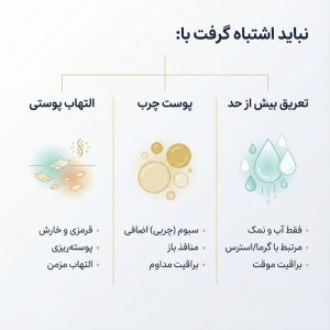 جدول مقایسه بصری تفاوت‌های پوست چرب با تعریق بیش از حد (هایپرهیدروز) و درماتیت سبورئیک.