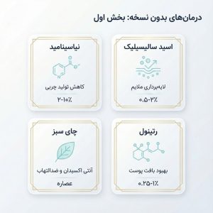 معرفی ترکیبات مؤثر بدون نسخه برای پوست چرب شامل سالیسیلیک اسید، نیاسینامید، رتینول و چای سبز.