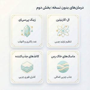 معرفی محصولات کنترل‌کننده چربی شامل ال-کارنیتین، زینک PCA، ماسک خاک رس و کاغذ جاذب چربی.