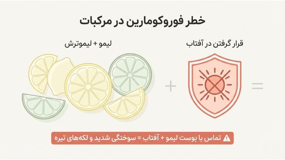 تصویر هشداردهنده درباره خطر تماس مرکبات با پوست و قرار گرفتن در معرض نور خورشید و بروز فیتوفتودرماتیت 