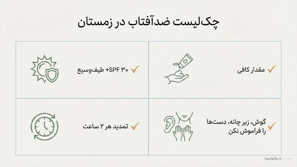 اینفوگرافیک چک‌لیست ضدآفتاب در زمستان برای جلوگیری از آفتاب‌سوختگی در هوای ابری و برفی

