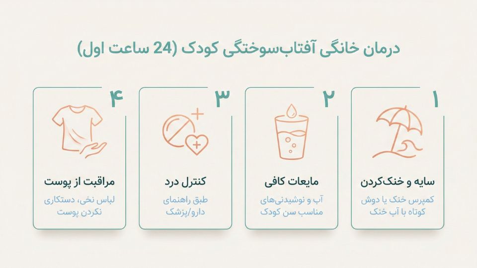 اینفوگرافیک درمان خانگی آفتاب سوختگی در کودکان با 4 قدم: خنک‌کردن، مایعات، کنترل درد، مراقبت پوست 