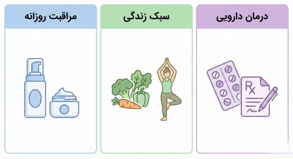 کنترل جوش پریودی
