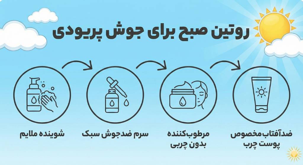 روتین صبح برای جوش پریودی