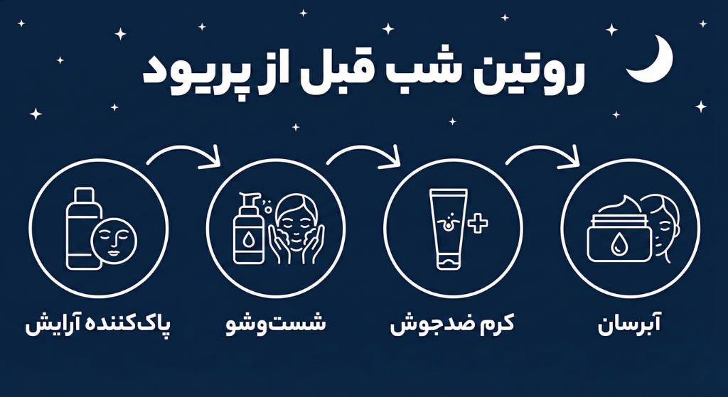 روتین شب برای جوش پریودی