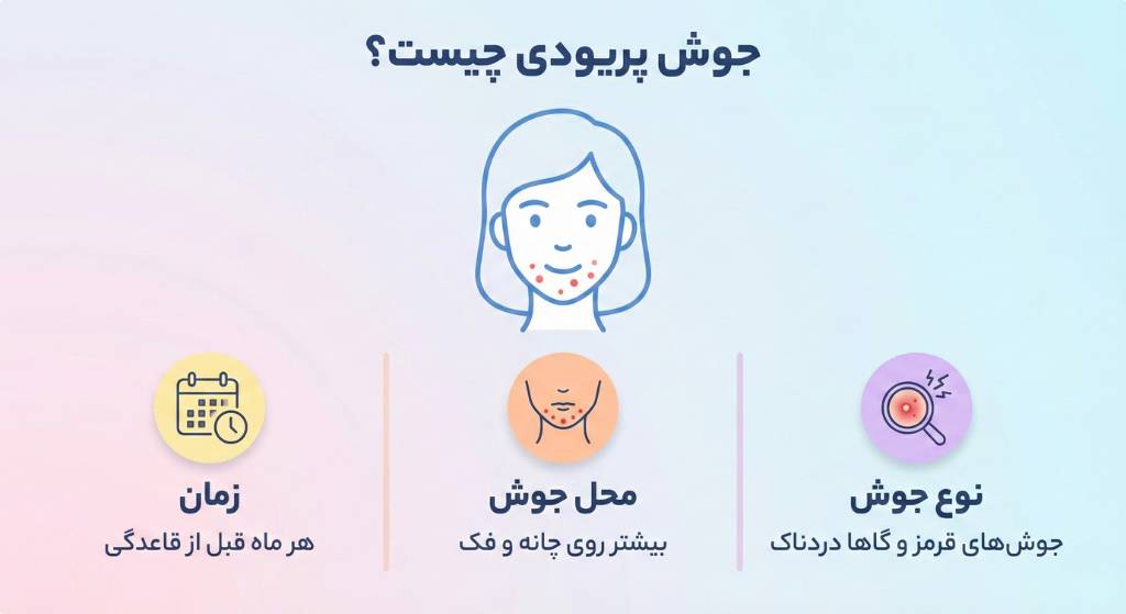 جوش پریودی چیست