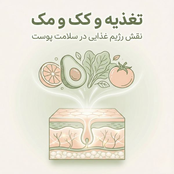 تصویر اصلی مقاله تغذیه و کک و مک: ایلوستریشن میوه‌ها و سبزیجات تازه در بالا و لایه‌های پوست سالم در پایین