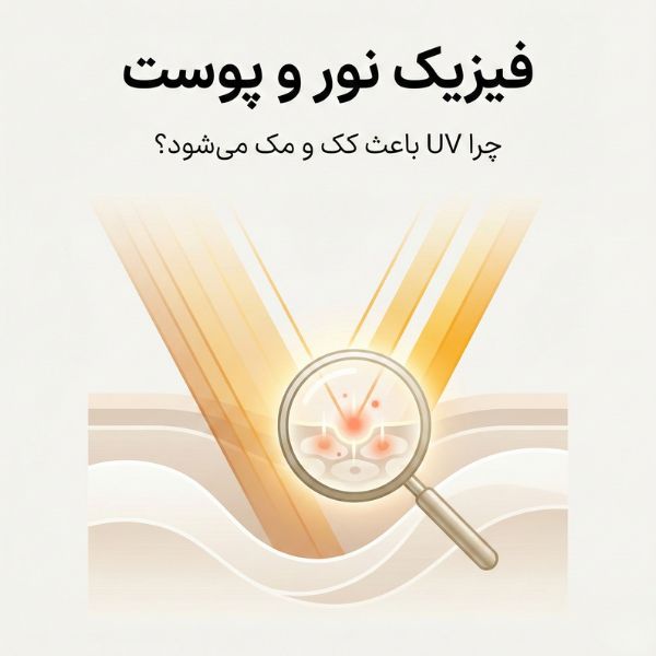 تصویر اصلی مقاله فیزیک نور و پوست با نمایش انتزاعی اشعههای خورشید و لایههای پوست