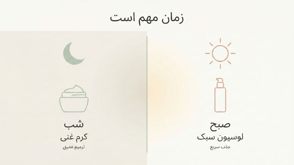 تفاوت انتخاب مرطوب‌کننده در روز و شب: لوسیون سبک برای صبح و کرم غنی برای شب