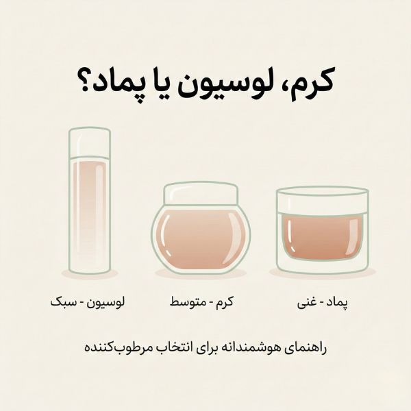 سه نوع مرطوب‌کننده: لوسیون سبک، کرم متوسط و پماد غنی برای پوست خشک