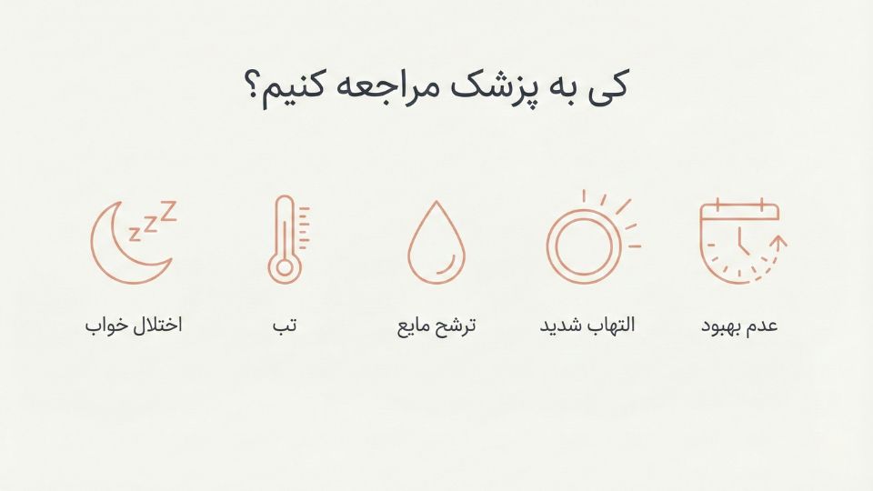 آیکونهای نشاندهنده علائم هشدار برای مراجعه به پزشک: اختلال خواب، تب، ترشح مایع، التهاب شدید و عدم بهبود.