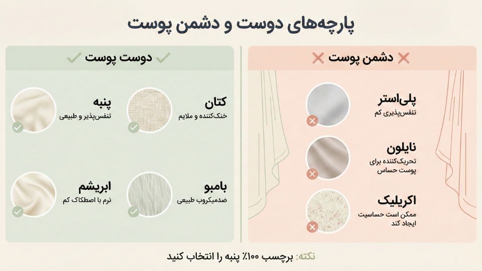 اینفوگرافیک پارچه‌های مناسب و نامناسب برای پوست خشک: پنبه، کتان و ابریشم در مقابل پلی‌استر و نایلون
