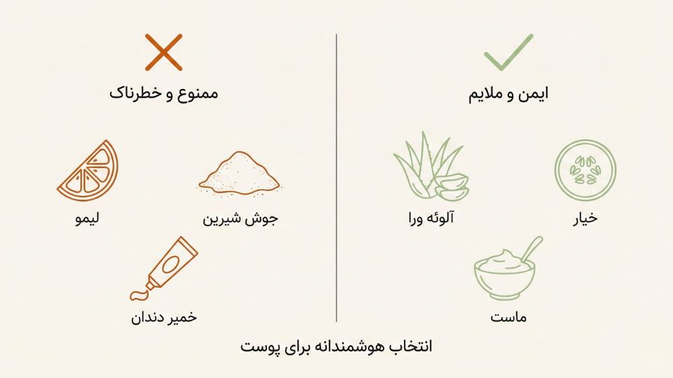 جدول تصویری مقایسه مواد خانگی خطرناک (لیمو، جوش شیرین) و جایگزینهای ایمن (آلوئهورا، خیار)