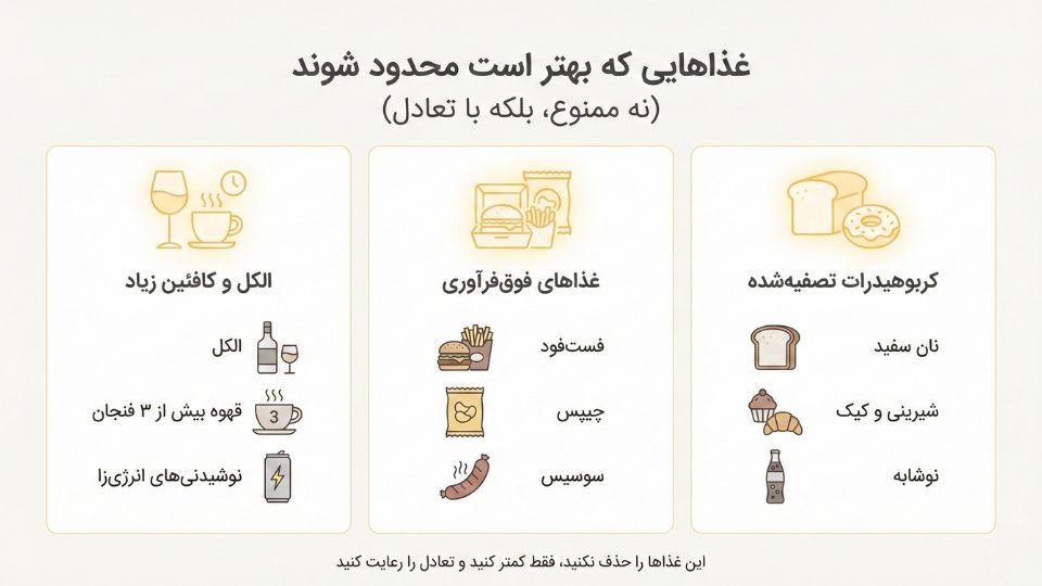 اینفوگرافیک غذاهای که بهتر است محدود شوند برای کاهش التهاب پوست شامل کربوهیدرات تصفیه‌شده و فست‌فود