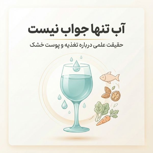 تصویر مفهومی یک لیوان آب در کنار آیکون‌های غذاهای سالم با متن «آب تنها جواب نیست» برای مقاله تغذیه و پوست خشک