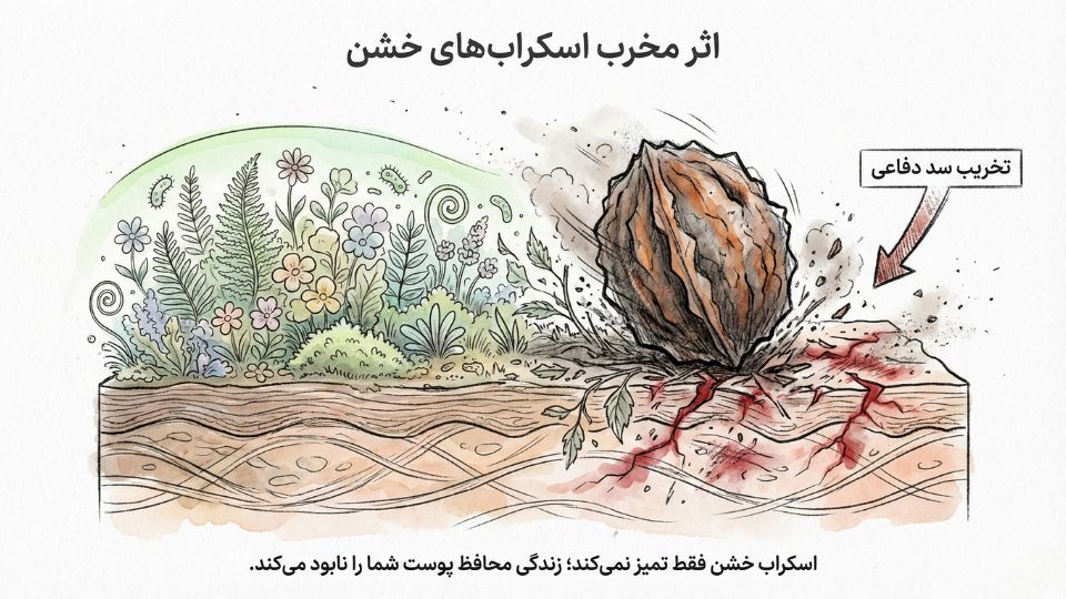 نمودار pH پوست اسیدی حدود ۵.۵ در مقابل صابون قلیایی حدود ۱۰ و اثر آن بر تعادل پوست