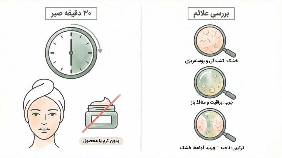 اینفوگرافیک تست شستشو: شستن صورت، ۳۰ دقیقه بدون محصول، سپس بررسی علائم برای تشخیص نوع پوست