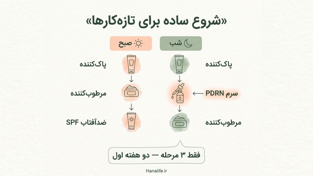 روتین مینیمال مخصوص تازهکارها با سرم PDRN — سه مرحله ساده برای شروع