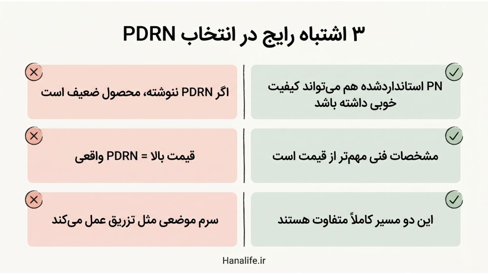 کارت اشتباهات رایج در مقایسه PDRN و پلینوکلئوتید با سه باور غلط و پاسخ درست در سبک مینیمالیست هانالایف