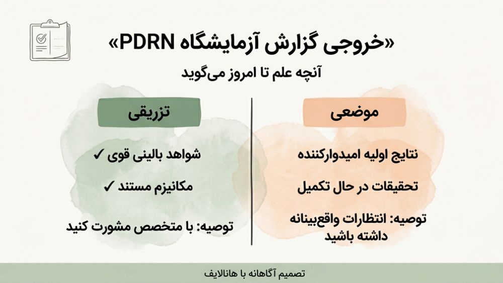 خلاصه تحقیقات PDRN به صورت گزارش آزمایشگاه — شواهد تزریقی و موضعی در یک نگاه