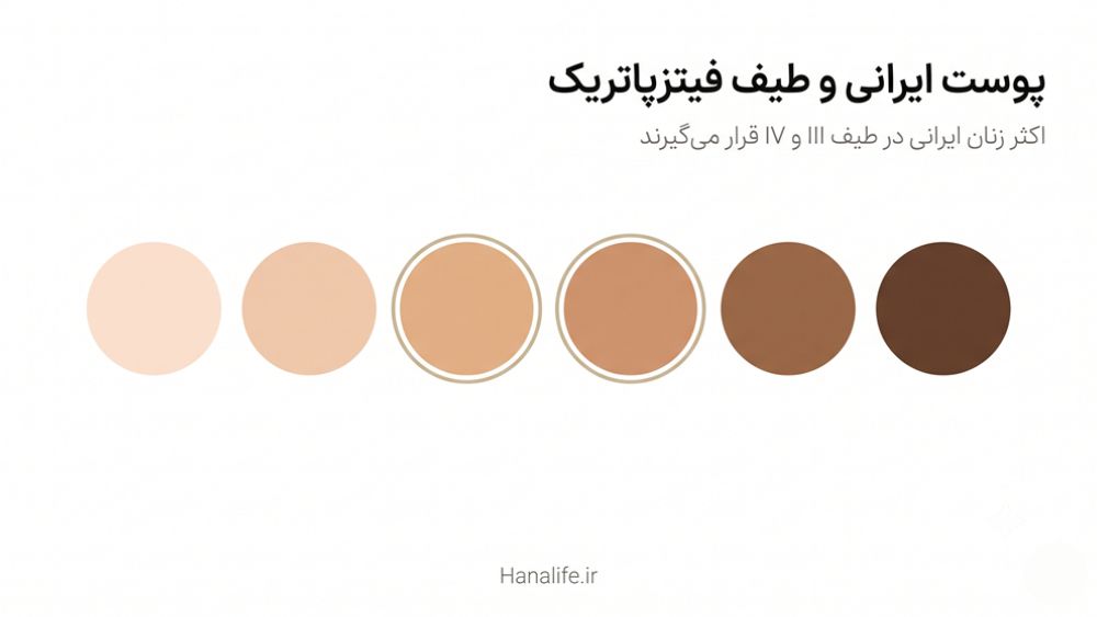 طیف رنگی فیتزپاتریک با تأکید بر تیپ سوم و چهارم — پوست ایرانی — هانالایف
