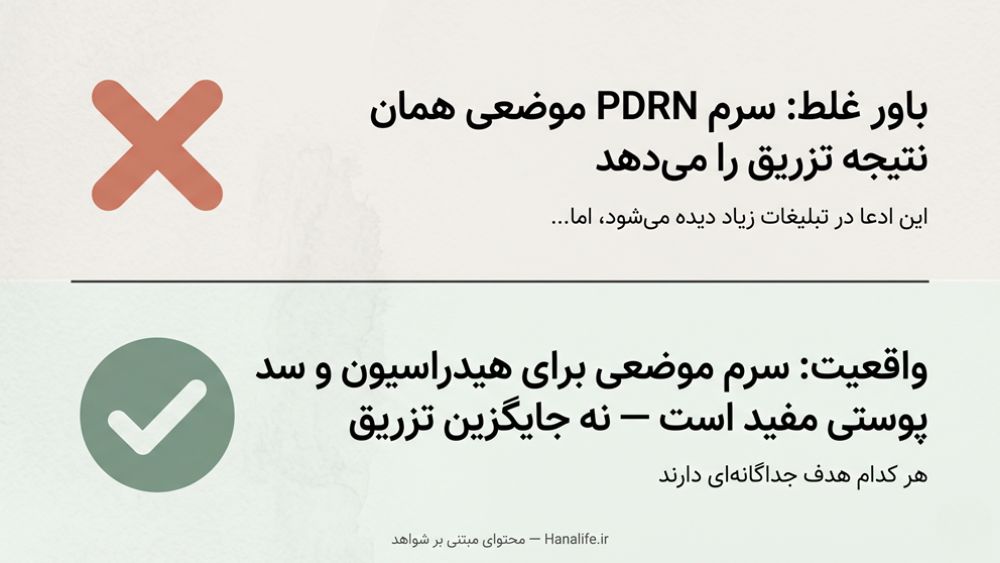 کارت صحتسنجی PDRN — مقایسه باور غلط سرم موضعی با واقعیت علمی تزریق PDRN