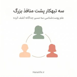 تصویر سه نماد مینیمالیست نمادین سه علت منافذ بزرگ پوست — علت منافذ باز پوست — هانالایف