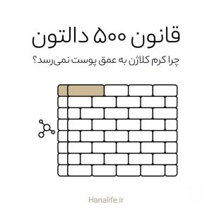 دیوار نمادین لایه شاخی پوست مسدودکننده مولکول کلاژن — قانون ۵۰۰ دالتون — هانالایف