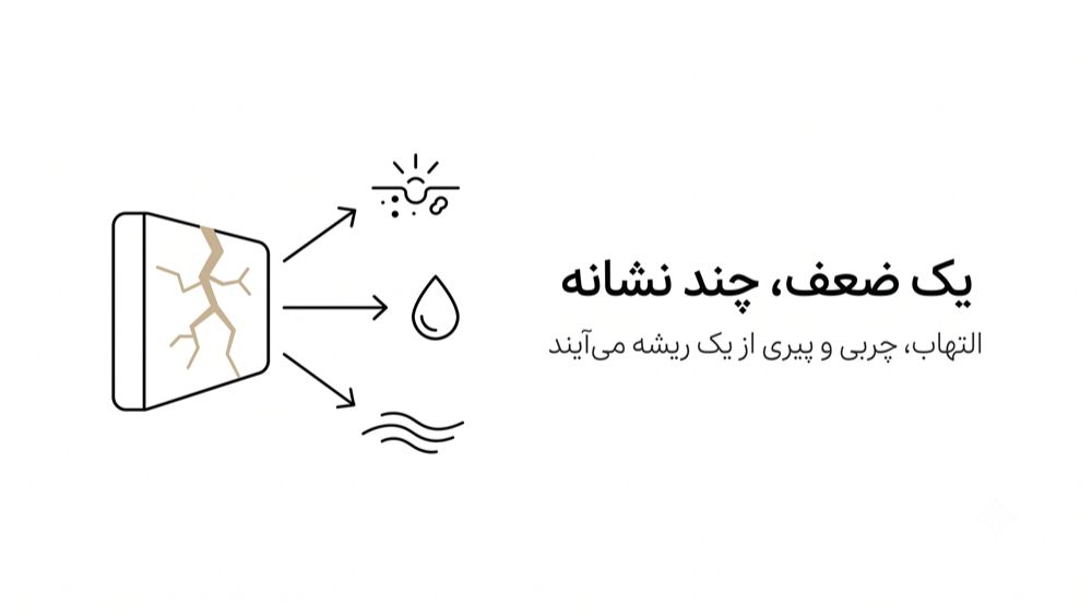 دیاگرام ارتباط سلامت پوست با یک آسیب مشترک در سد پوستی — هانالایف