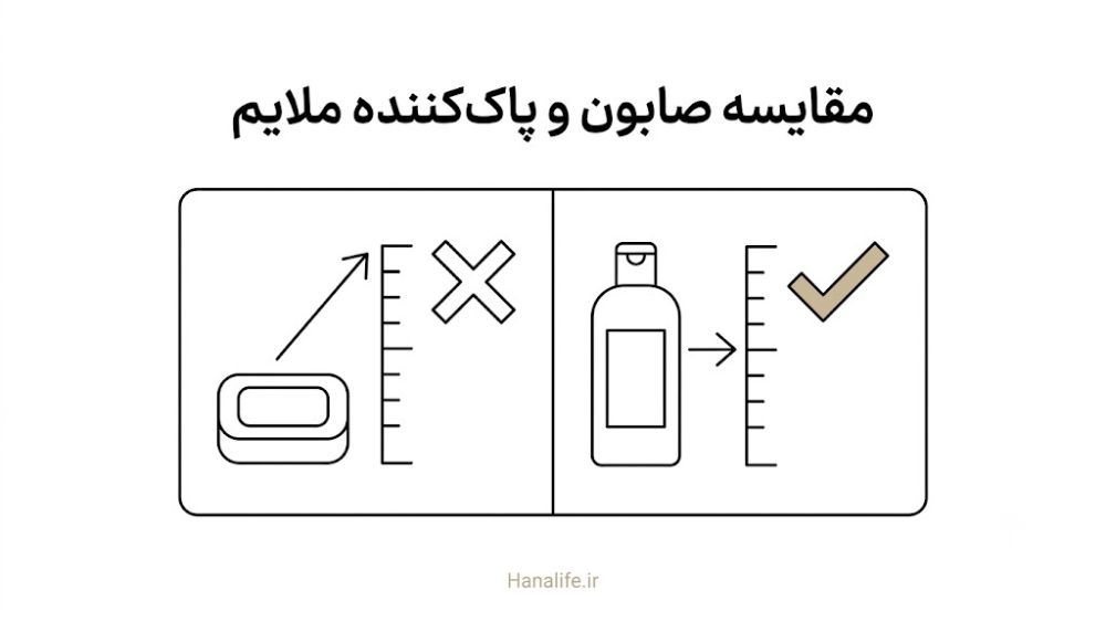 مقایسه صابون قلیایی و شوینده ملایم برای پوست — صابون قلیایی پوست — هانالایف
