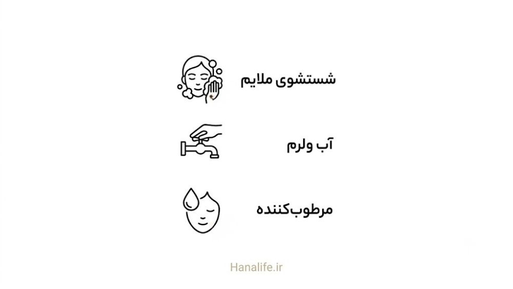 چکلیست مراقبت روزانه برای حفظ اسید مانتل — مراقبت از اسید مانتل — هانالایف