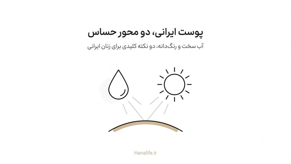 ارتباط آب سخت و فیتزپاتریک III و IV با محور حساسیت و رنگدانه پوست ایرانی — تیپ پوستی باومن — هانالایف