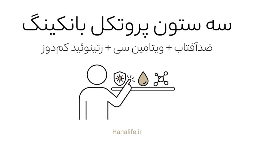 دست در حال چیدن سه آیکون مراقبتی روی قفسه — روتین کلاژن ۲۰ سالگی — هانالایف