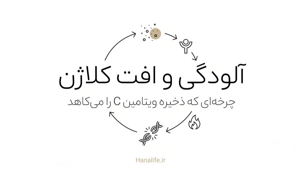 چرخه آلودگی هوای تهران و تخریب کلاژن پوست از طریق کاهش ویتامین C