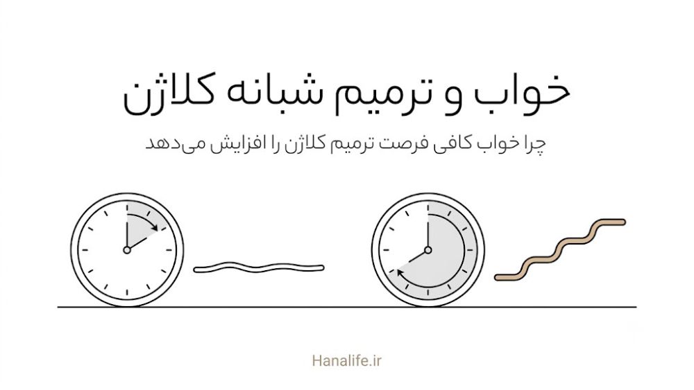 خواب و کاهش کلاژن پوست؛ مقایسه پنجره ترمیم شبانه در خواب کوتاه و کافی