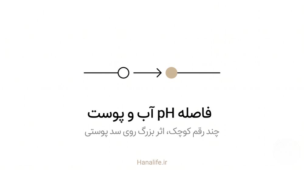 مقایسه موقعیت pH پوست و آب سخت روی یک خط مقیاس — pH پوست و آب سخت — هانالایف