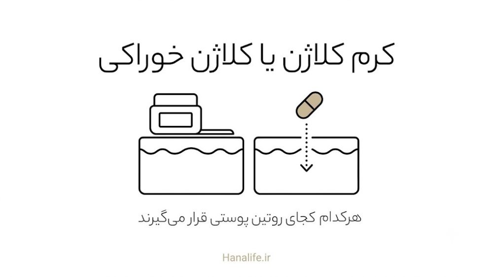 مقایسه اثر سطحی کرم کلاژن با نفوذ عمقی کپسول کلاژن خوراکی در مقطع پوست — هانالایف